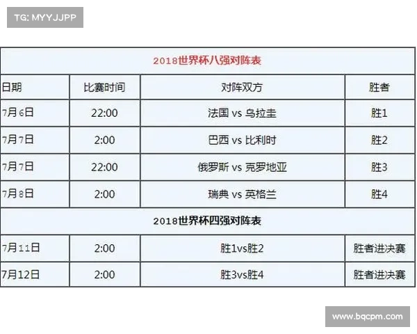 世界杯对阵图与赛程安排全面解析助您了解赛事进程和精彩对决 世界杯对阵图与赛程安排全面解析助您了解赛事进程和精彩对决